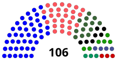 Struktura Sejm Litwy Środkowej