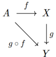 Composition diagram of spaces.png