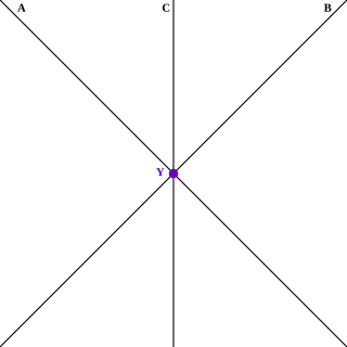 <span class="mw-page-title-main">Concurrent lines</span> Lines which intersect at a single point