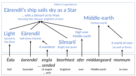 Influences On J. R. R. Tolkien