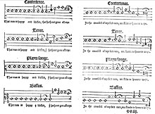 Music in Crowley's The Psalter of Dauid (1549) CrowleyMusic.jpg