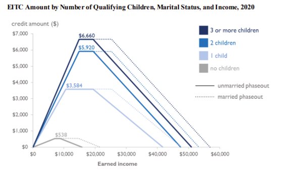 maryland local earned income tax credit