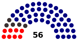 Current Composition of Dewan Negara of Malaysia in 2014.svg