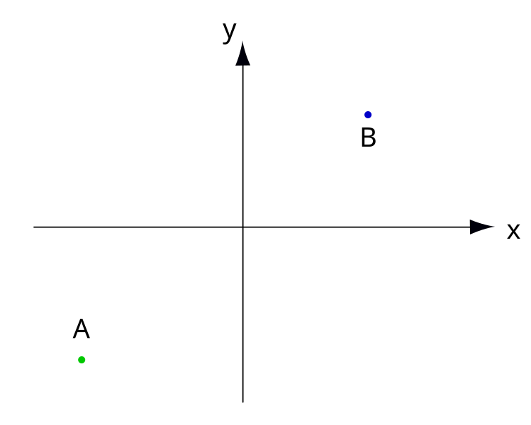 File:Deutsch Koordinatensystem 2017-11-06 02.svg