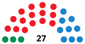 DosHermanasC CouncilDiagram2011.svg