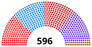 Vignette pour Élections législatives égyptiennes de 2020