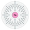 Nobeliumin elektronikonfiguraatio on 2, 8, 18, 32, 32, 8, 2.