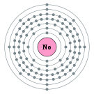 노벨륨의 전자껍질 (2, 8, 18, 32, 32, 8, 2)