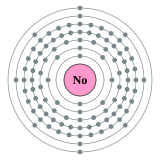 Electron shell 102 Nobelium - no label.svg