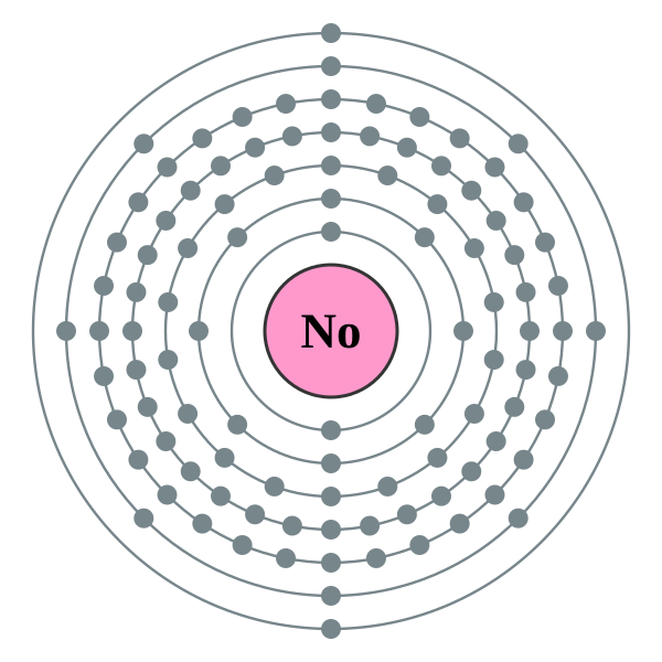 File:Electron shell 102 Nobelium - no label.svg