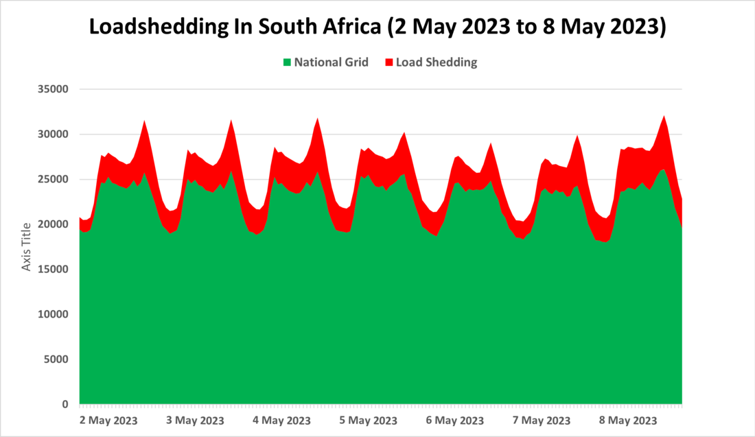 South African energy crisis