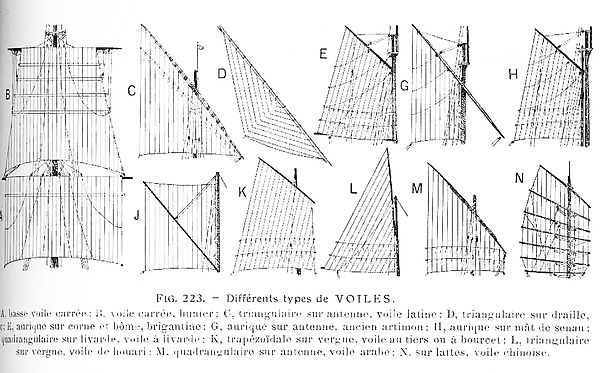 Different sail types.[30]          A. Course     B. Topsail     C. Lateen     D. Staysail        E. Gaff-rigged     G. Quadrilateral      H. Loose-footed    J. Spritsail       K. Standing lug     L. Triangular     M. Dipping lug     N. Junk