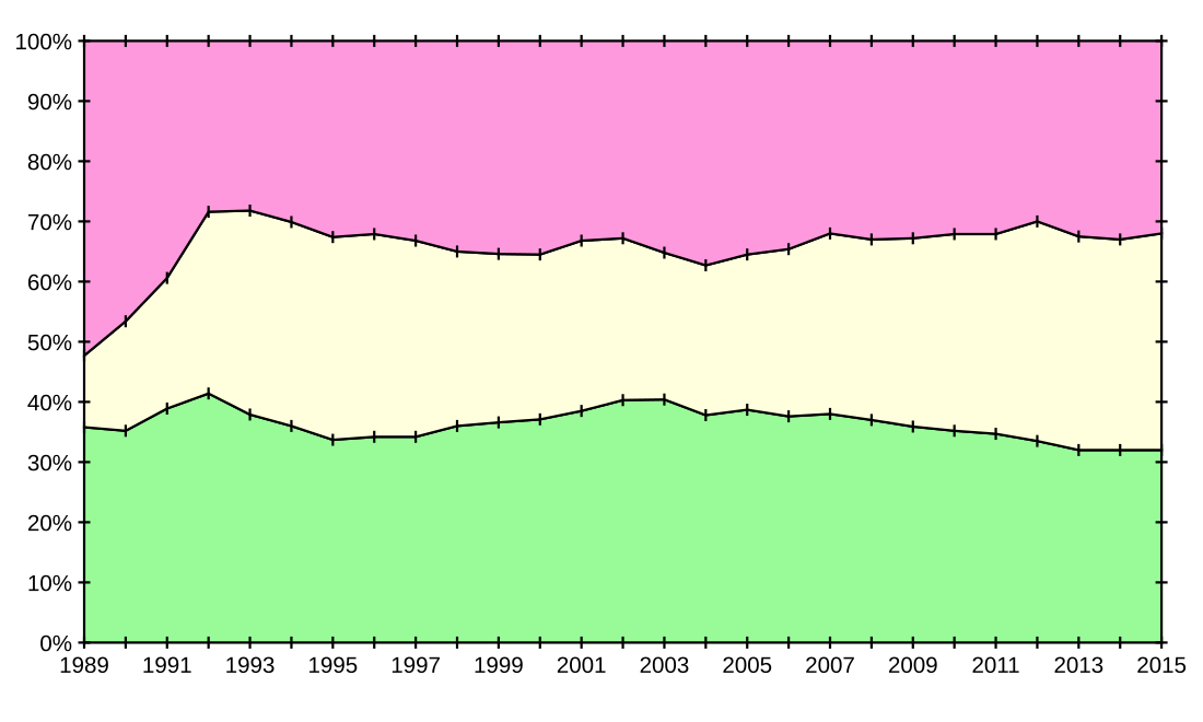 File:FOTPChanges.svg