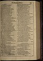 First Folio- The Merchant of Venice, p. 19 (22390684198).jpg