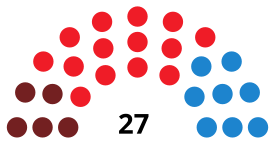 FuenlabradaC CouncilDiagram1995.svg