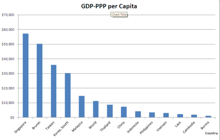 Tập_tin:GDP-PPP_per_Capita_by_country.png