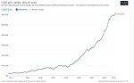 Thumbnail for File:GDP per capita development in Switzerland.jpg