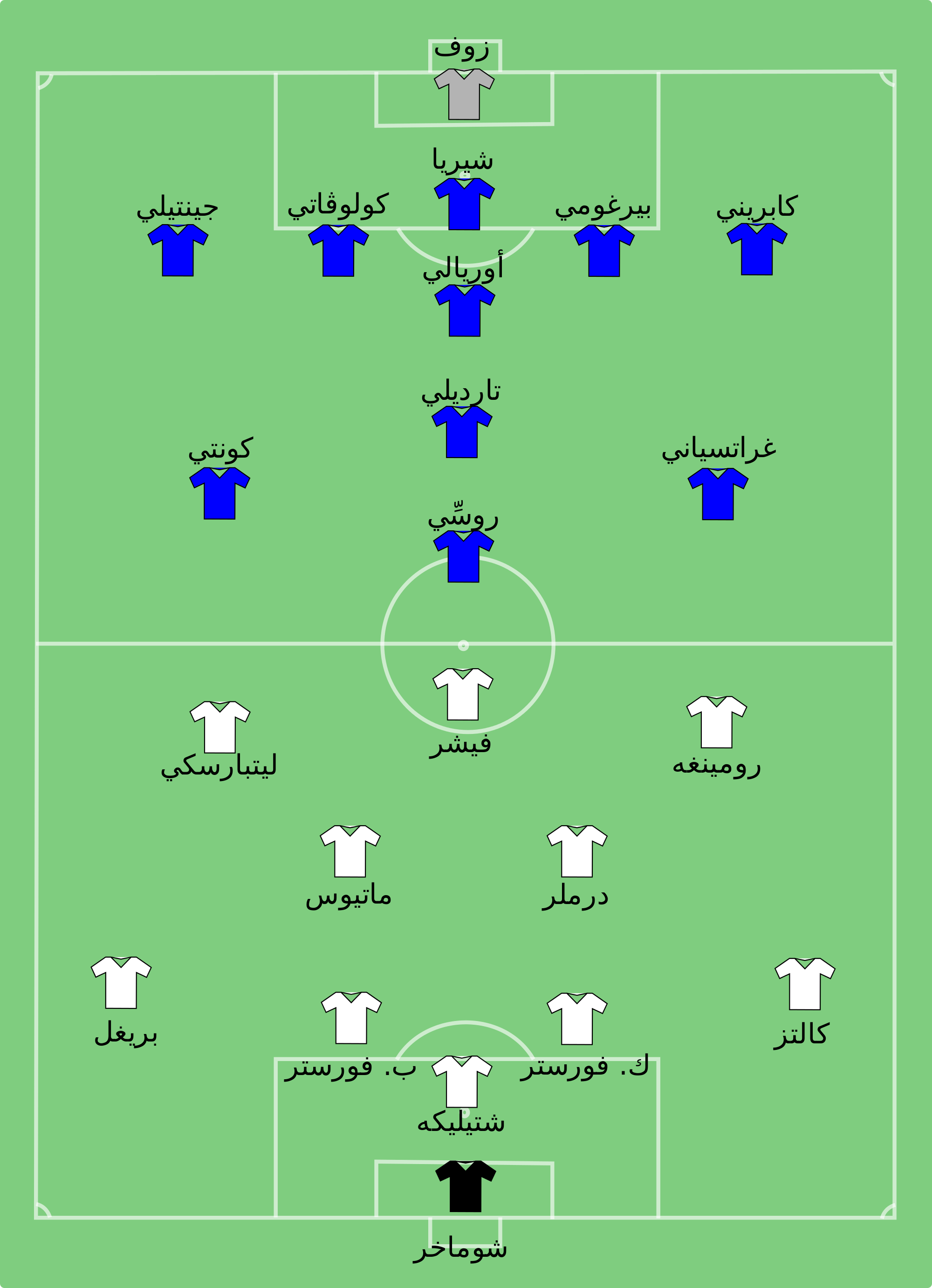 تاريخ كأس العالم ويكيبيديا