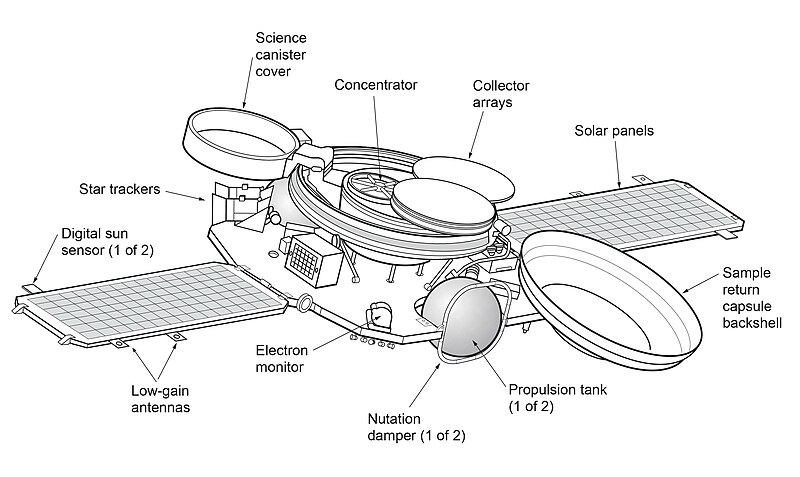 File:Genesis spacecraft.jpg