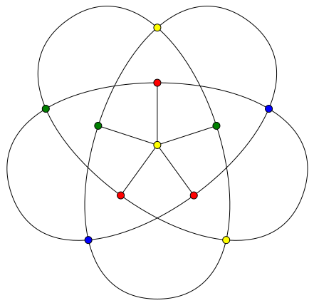 File:Groetzsch graph 4COL.svg