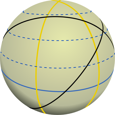 Model prostych geometrii sferycznej (czyli okręgi wielkie zaznaczone ciągłymi liniami)