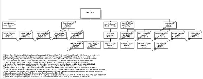 File:Gulf Cartel Hierarchy.JPG