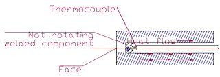 Heat flow in Rod, and variant 1 placement of thermocouple.