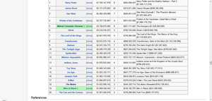 list Of Highest-Grossing Films/Archive 4