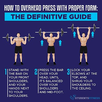 Overhead Press Wikipedia