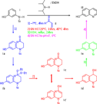 <span class="mw-page-title-main">One-pot synthesis</span>