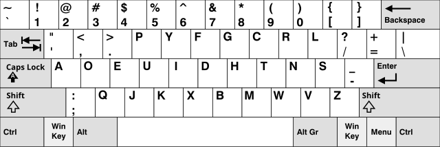 Keyboard layout - Wikipedia