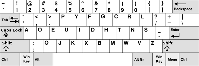The Dvorak keyboard layout