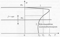 Pisipilt versioonist seisuga 7. detsember 2011, kell 16:06