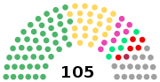 2019年神奈川県議会議員選挙のサムネイル