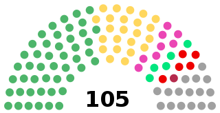 <span class="mw-page-title-main">2019 Kanagawa prefectural election</span> Election for prefectural assembly members held in 2019