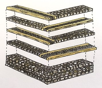 Layering of wood and stone elements. Kath Kuni.jpg