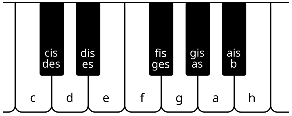 File Klaviatur Tasten Svg Wikimedia Commons