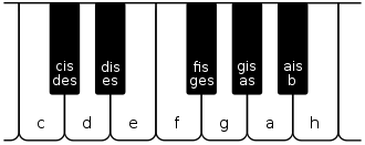Klavier - Wikipedia