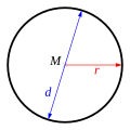 Ympyrä: '"`UNIQ--postMath-00000009-QINU`"'