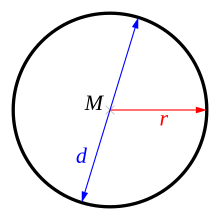 M = Mittelpunkt r = Radius d = Durchmesser