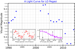 <span class="mw-page-title-main">LO Pegasi</span> Star in the constellation Pegasus