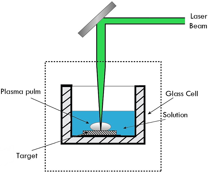 Ultra-short laser pulses control chemical processes