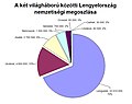 Bélyegkép a 2011. június 20., 19:21-kori változatról