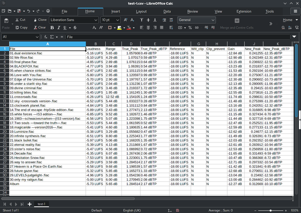 Example of a spreadsheet holding data about a group of audio tracks.