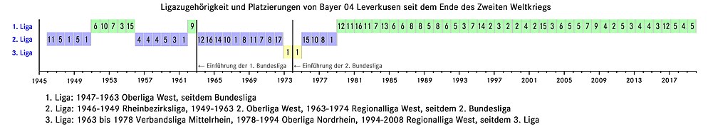 Bayer 04 Leverkusen Wikipedia