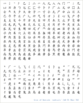 Thumbnail for File:List of Unicode radicals.png