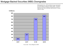 MBS credit rating downgrades, by quarter. MBS Downgrades Chart.png