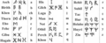 Vorschaubild der Version vom 18:57, 21. Mär. 2005