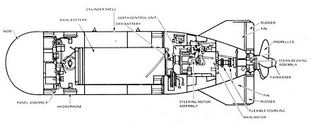 Mark 24 mine diagram