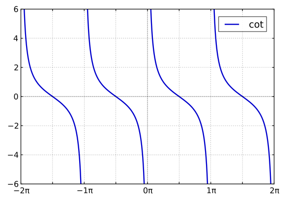 File:Mplwp cot piaxis.svg